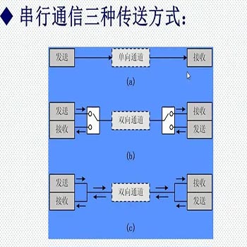 幾種主流的串口通信方式