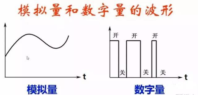 簡述操縱裝置通信模式所謂模擬量與數(shù)字量