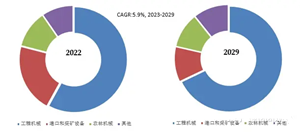 操縱桿手柄未來市場和技術趨勢